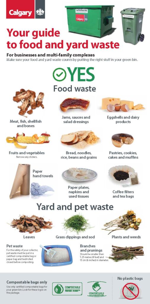 Recycling, Garbage and Compost at MultiFamily Homes Calgary Housing